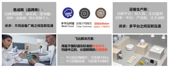 什么是Zigbee？Zigbee安全嗎？